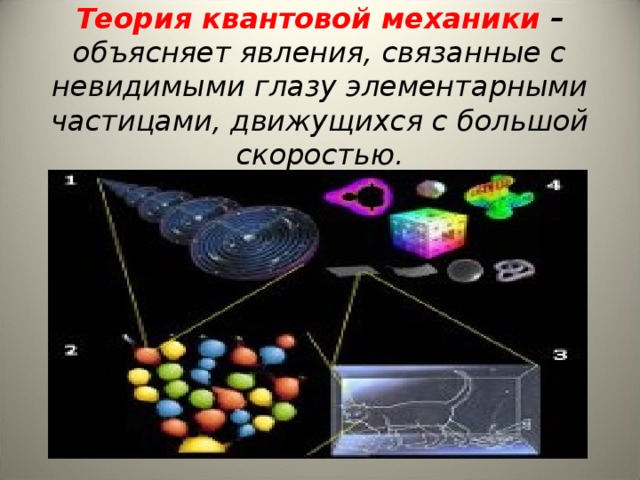 Теория квантовой механики – объясняет явления, связанные с невидимыми глазу элементарными частицами, движущихся с большой скоростью.   