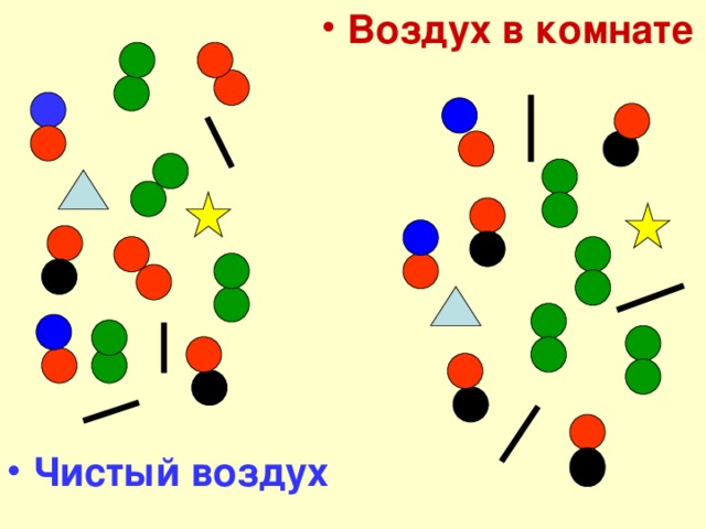 Воздух в комнате Чистый воздух 