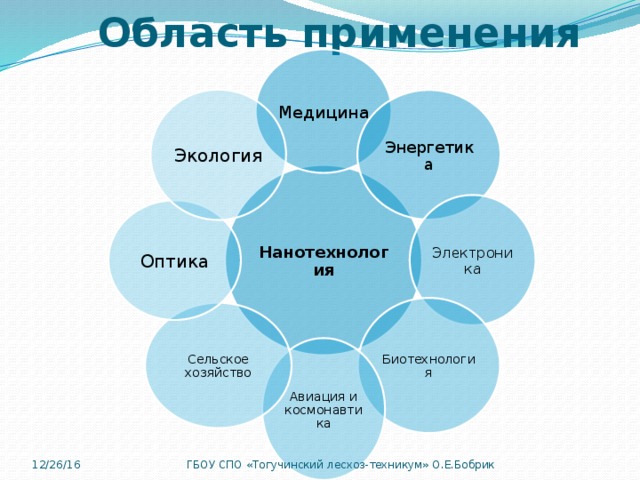 Область применения Медицина Экология Энергетика Нанотехнология Электроника Оптика Биотехнология Сельское хозяйство Авиация и космонавтика 12/26/16 ГБОУ СПО «Тогучинский лесхоз-техникум» О.Е.Бобрик 8 