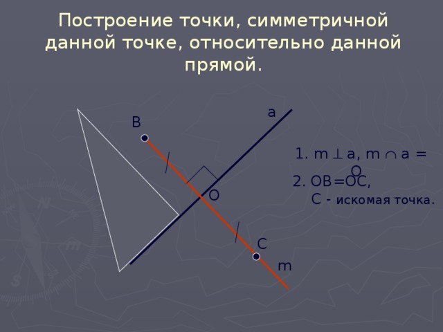 Построение точки, симметричной данной точке, относительно данной прямой. а В 1. m  a, m  a = O  2. OB=OC,  С - искомая точка . О С m 