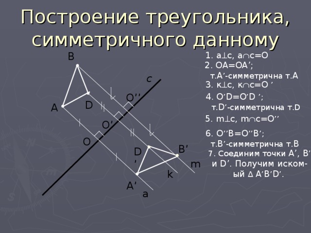 Построение треугольника, симметричного данному 1. a  c, a  c=O В 2. OA=OA’;  т. А ’-симметрична т. А с 3. к  с, к  с=О ’ 4.  О ’ D=O ’ D ’;  т. D ’-симметрична т.D О’’ D А 5. m  c, m  c=O ’’ О’ 6. O ’’ B=O ’’ B ’;  т. В ’-симметрична т. В О В’ D’ 7. Соединим точки А’, В ’ и D’. Получим иском- ый ∆ А ’ В ’ D ’.  m k А’ a 