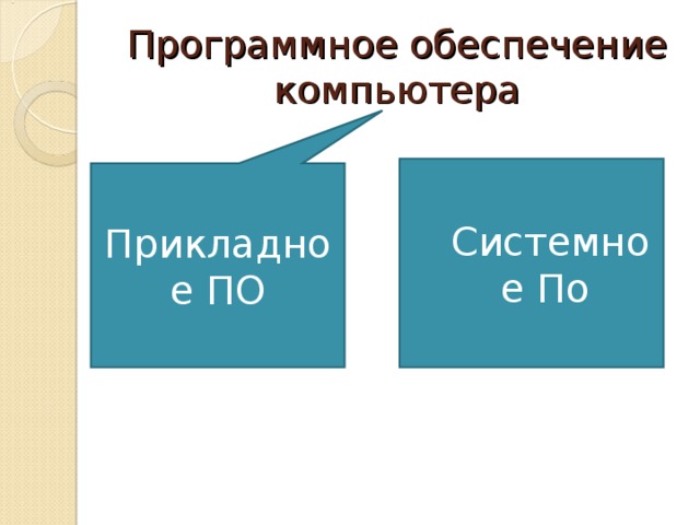 Программное обеспечение компьютера Системное По Прикладное ПО 