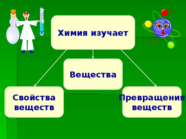 Химия изучает Вещества Свойства веществ Превращения веществ 