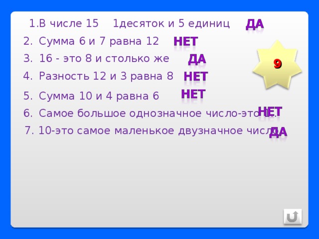  1 .В числе 15 1десяток и 5 единиц Сумма 6 и 7 равна 12 9 16 - это 8 и столько же Разность 12 и 3 равна 8 Сумма 10 и 4 равна 6 Самое большое однозначное число-это 1.. 7. 10-это самое маленькое двузначное число.. 