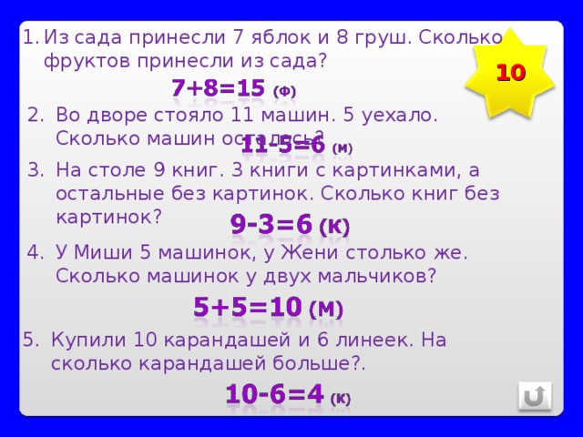 Из сада принесли 7 яблок и 8 груш. Сколько фруктов принесли из сада? 10 Во дворе стояло 11 машин. 5 уехало. Сколько машин осталось? На столе 9 книг. 3 книги с картинками, а остальные без картинок. Сколько книг без картинок? У Миши 5 машинок, у Жени столько же. Сколько машинок у двух мальчиков? Купили 10 карандашей и 6 линеек. На сколько карандашей больше?. 