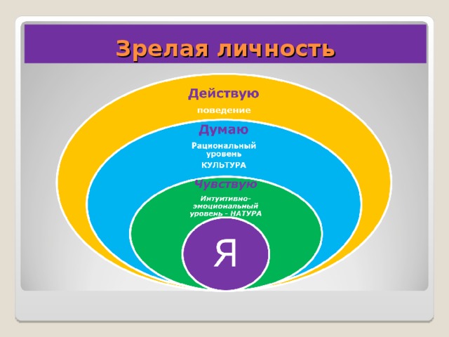 Зрелая личность  