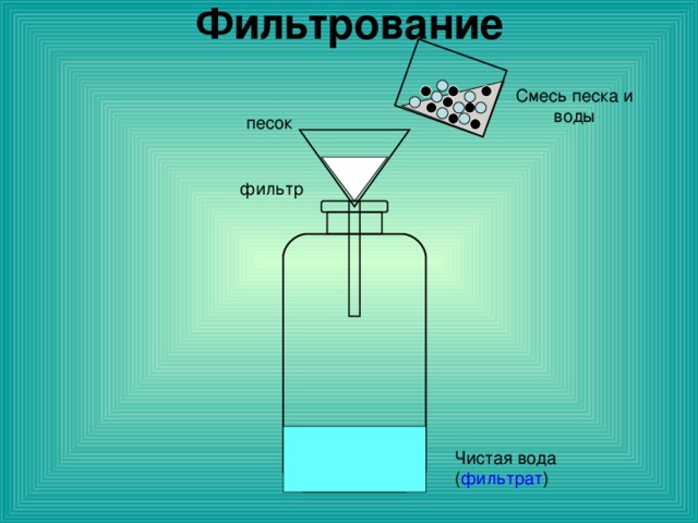 Фильтрование фильтрат 