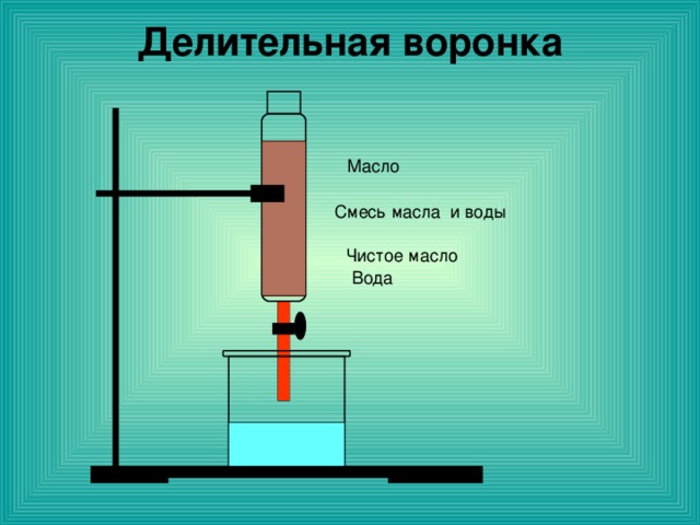 Делительная воронка 