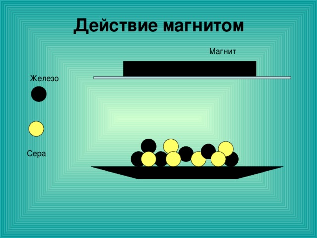 Действие магнитом 