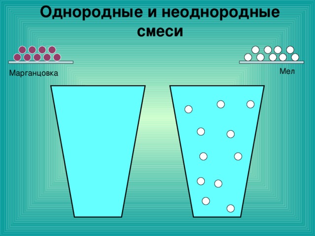 Однородные и неоднородные смеси 