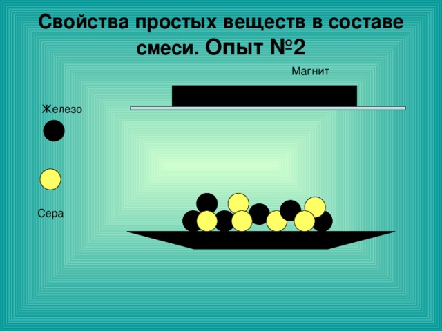 Свойства простых веществ в составе смеси. Опыт №2 