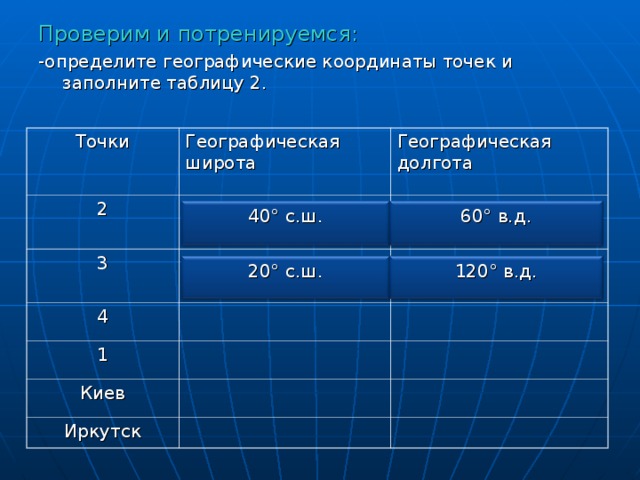 Проверим и потренируемся: -определите географические координаты точек и заполните таблицу 2. Точки Географическая широта 2 Географическая долгота 3 4 1 Киев Иркутск 40 ° с.ш. 60 ° в.д. 20 ° с.ш. 120 ° в.д. 