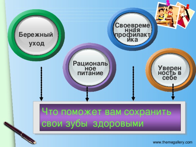 Своевременная профилактика Бережный уход Рациональное питание Уверенность в себе Что поможет вам сохранить свои зубы здоровыми 