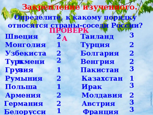 Закрепление изученного. Определите, к какому порядку относятся страны-соседи России? ПРОВЕРКА 3 Таиланд 2 Швеция Турция Монголия 2 1 2 Болгария 2 Узбекистан 2 Венгрия Туркмения 2 3 Грузия 1 Пакистан 1 2 Румыния Казахстан 3 Польша 1 Ирак 2 Молдавия Армения 2 3 Германия Австрия 2 3 1 Франция Белоруссия 