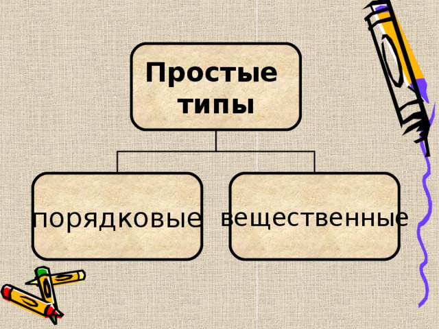 Простые типы порядковые вещественные 