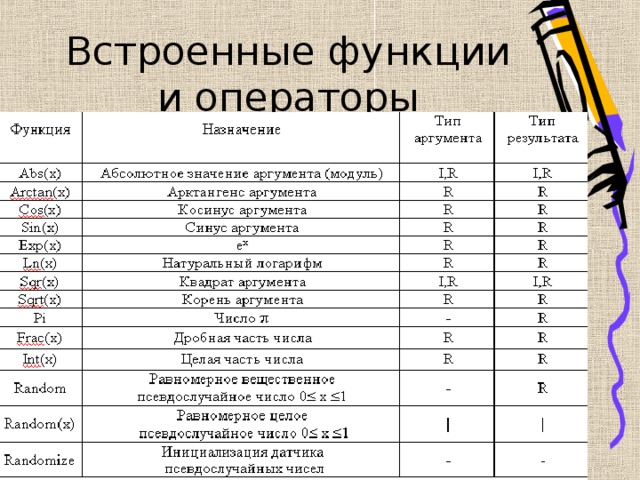 Встроенные функции  и операторы 
