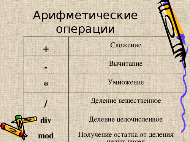 Арифметические операции + Сложение - Вычитание * Умножение / Деление вещественное div Деление целочисленное mod Получение остатка от деления целых чисел 