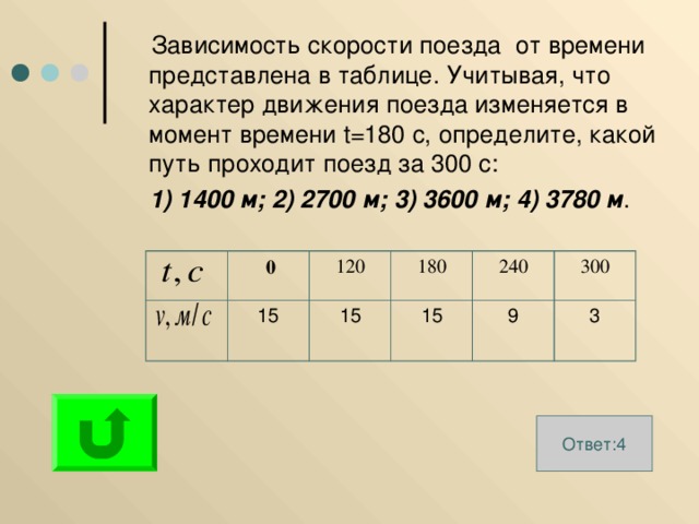  Зависимость скорости поезда от времени представлена в таблице. Учитывая, что характер движения поезда изменяется в момент времени t=180 c , определите, какой путь проходит поезд за 300 c : 1) 1400 м; 2) 2700 м; 3) 3600 м; 4) 3780 м .  0 15 120 180 15 15 240 9 300 3 Ответ:4 