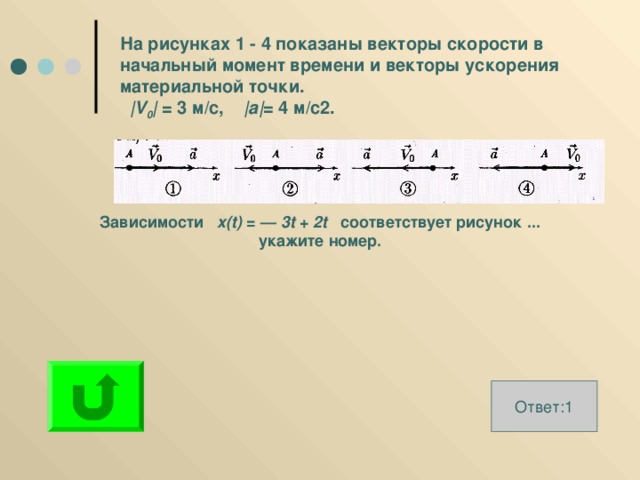 На рисунках 1 - 4 показаны векторы скорости в начальный момент времени и векторы ускорения материальной точки.  | V 0 |  = 3 м/с, | а | = 4 м/с2. Зависимости x ( t ) = — 3 t + 2 t  соответствует рисунок ... укажите номер.  Ответ:1 