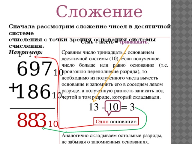 Сложение Сначала рассмотрим сложение чисел в десятичной системе счисления с точки зрения основания системы счисления. Например: Семь + шесть = тринадцать . Сравним число тринадцать с основанием десятичной системы (10). Если полученное число больше или равно основанию (т.е. произошло переполнение разряда), то необходимо из полученного числа вычесть основание и запомнить его в соседнем левом разряде, а полученную разность записать под чертой в том разряде, который складывали.  13 - 10 = 3 Аналогично складываем остальные разряды, не забывая о запомненных основаниях. 1 1  697 10 186 10  + 3 10 8 8 Одно основание 