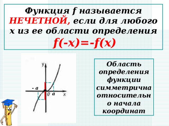 Функция f называется НЕЧЕТНОЙ, если для любого х из ее области определения  f(-x)= - f(x) Область определения функции симметрична относительно начала координат - a a 