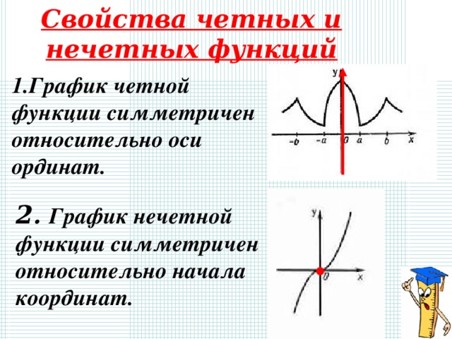 Свойства четных и нечетных функций  График четной функции симметричен относительно оси ординат.   2 . График нечетной функции симметричен относительно начала координат. 