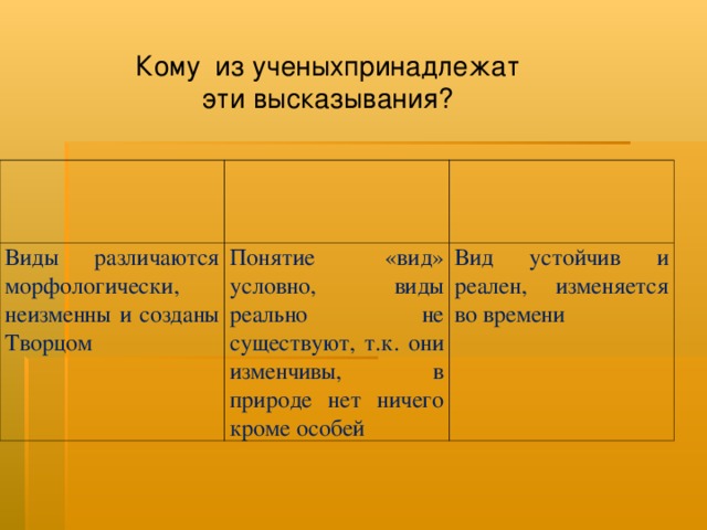 Кому из ученыхпринадлежат эти высказывания? Виды различаются морфологически, неизменны и созданы Творцом Понятие «вид» условно, виды реально не существуют, т.к. они изменчивы, в природе нет ничего кроме особей Вид устойчив и реален, изменяется во времени 