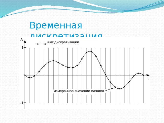 Временная дискретизация 