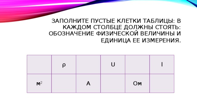 Заполните пустые клетки таблицы: В каждом столбце должны стоять: обозначение физической величины и единица ее измерения .     м 2 ρ     U A     Ом l   