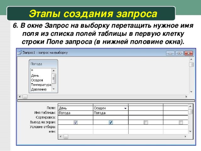 Этапы создания запроса 6. В окне Запрос на выборку перетащить нужное имя поля из списка полей таблицы в первую клетку строки Поле запроса (в нижней половине окна). 