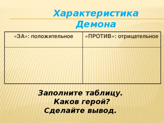 Характеристика Демона «ЗА»: положительное «ПРОТИВ»: отрицательное Заполните таблицу.  Каков герой? Сделайте вывод. 