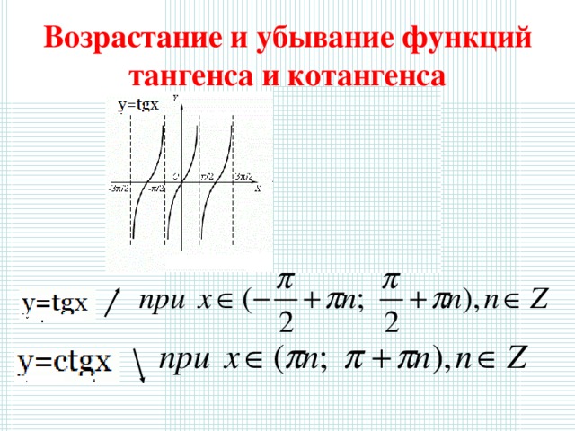 Возрастание и убывание функций тангенса и котангенса 