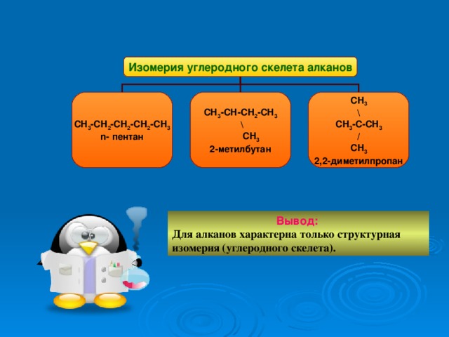 Изомерия углеродного скелета алканов СН 3 -СН 2 -СН 2 -СН 2 -СН 3 n- пентан СН 3 -СН-СН 2 -СН 3  \  СН 3 2-метилбутан СН 3 \ СН 3 -С-СН 3 / СН 3 2,2-диметилпропан Вывод:  Для алканов характерна только структурная изомерия (углеродного скелета). 