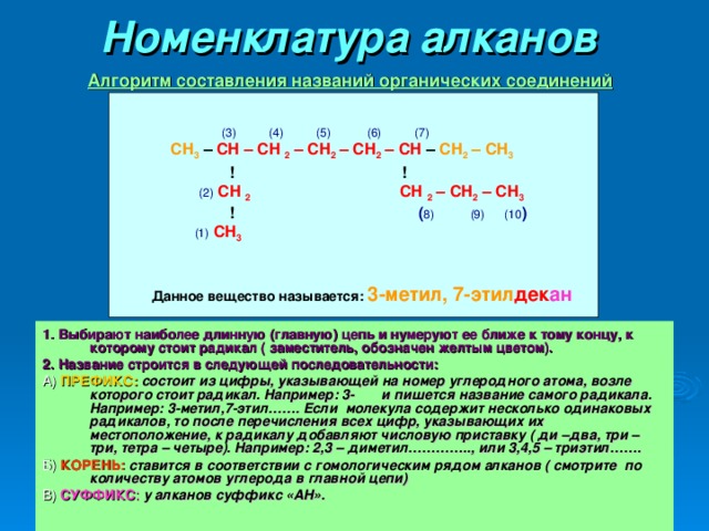 Номенклатура алканов  Алгоритм составления названий органических соединений  (3) (4) (5) (6) (7)   СН 3  –  СН – СН 2 – СН 2 – СН 2 – СН  – СН 2 – СН 3  !  !  (2)  СН 2   СН 2 – СН 2 – СН 3  !  ( 8) (9) (10 )  (1)  СН 3   Данное вещество называется:  3-метил, 7-этил дек ан Данное вещество называется:  3-метил, 7-этил дек ан  1. Выбирают наиболее длинную (главную) цепь и нумеруют ее ближе к тому концу, к которому стоит радикал ( заместитель, обозначен желтым цветом). 2. Название строится в следующей последовательности: А) ПРЕФИКС:  состоит из цифры, указывающей на номер углеродного атома, возле которого стоит радикал. Например: 3- и пишется название самого радикала. Например: 3-метил,7-этил……. Если молекула содержит несколько одинаковых радикалов, то после перечисления всех цифр, указывающих их местоположение, к радикалу добавляют числовую приставку ( ди –два, три – три, тетра – четыре). Например: 2,3 – диметил………….., или 3,4,5 – триэтил……. Б) КОРЕНЬ:  ставится в соответствии с гомологическим рядом алканов ( смотрите по количеству атомов углерода в главной цепи) В)  СУФФИКС :  у алканов суффикс «АН». 