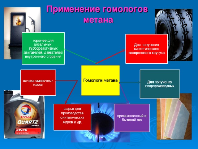 Применение гомологов  метана  