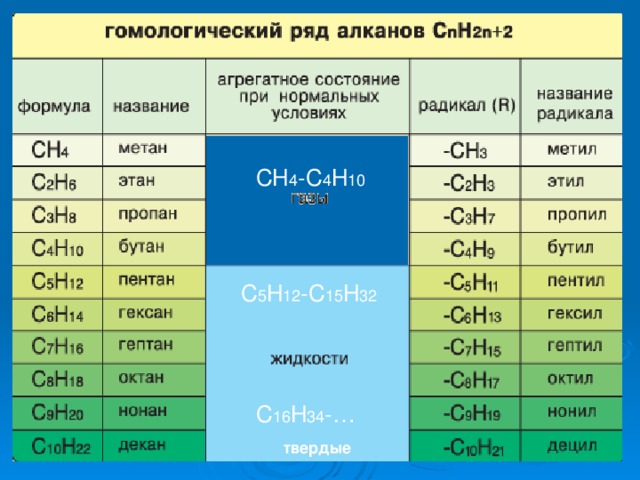 СН -С Н С Н -С Н С Н -… твердые 