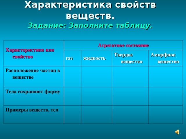 Характеристика свойств веществ.  Задание: Заполните таблицу. Характеристики или свойство Агрегатное состояние газ Расположение частиц в веществе жидкость Тела сохраняют форму Твердое вещество Примеры веществ, тел Аморфное вещество 