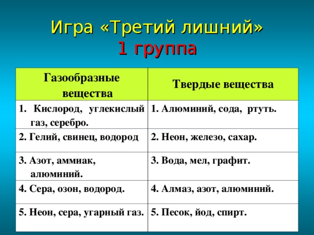 Игра «Третий лишний»  1 группа Газообразные вещества Твердые вещества 1. Кислород, углекислый газ, серебро. 1. Алюминий, сода, ртуть. 2. Гелий, свинец, водород 2. Неон, железо, сахар. 3. Азот, аммиак, алюминий. 3. Вода, мел, графит. 4. Сера, озон, водород. 4. Алмаз, азот, алюминий. 5. Неон, сера, угарный газ. 5. Песок, йод, спирт. 