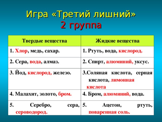 Игра «Третий лишний»  2 группа Твердые вещества Жидкие вещества 1. Хлор , медь, сахар. 1. Ртуть, вода, кислород. 2. Сера, вода , алмаз. 2. Спирт, алюминий, уксус. 3. Йод, кислород, железо. 3.Соляная кислота, серная кислота, лимонная 4. Малахит, золото, бром.  кислота 4. Бром, алюминий, вода. 5. Серебро, сера, сероводород. 5. Ацетон, ртуть, поваренная соль. 