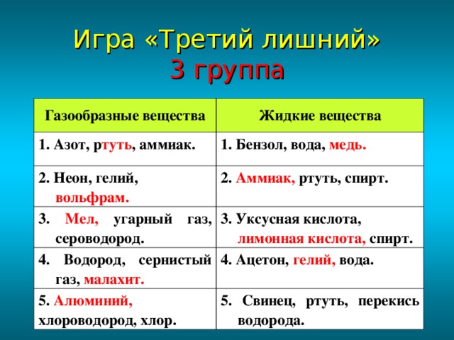 Игра «Третий лишний»  3 группа Газообразные вещества Жидкие вещества 1. Азот, р туть , аммиак. 1. Бензол, вода, медь. 2. Неон, гелий, вольфрам. 2. Аммиак, ртуть, спирт. 3. Мел, угарный газ, сероводород. 3. Уксусная кислота, лимонная кислота, спирт. 4. Водород, сернистый газ, малахит. 4. Ацетон, гелий, вода. 5. Алюминий, хлороводород, хлор. 5. Свинец, ртуть, перекись водорода. 