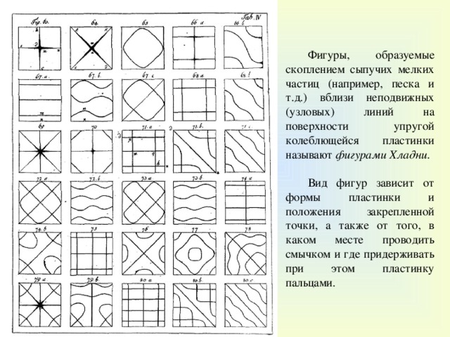 Фигуры, образуемые скоплением сыпучих мелких частиц (например, песка и т.д.) вблизи неподвижных (узловых) линий на поверхности упругой колеблющейся пластинки называют фигурами Хладни. Вид фигур зависит от формы пластинки и положения закрепленной точки, а также от того, в каком месте проводить смычком и где придерживать при этом пластинку пальцами. 