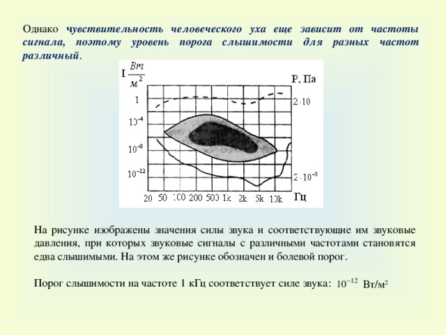 Однако ч увствительность человеческого уха еще  зависит от частоты сигнала, поэтому уровень порога слышимости для разных частот различный . На рисунке изображены значения силы звука и соответствующие им звуковые давления, при которых звуковые сигналы с различными частотами становятся едва слышимыми. На этом же рисунке обозначен и болевой порог. Порог слышимости на частоте 1 кГц соответствует силе звука :  Вт/м 2  