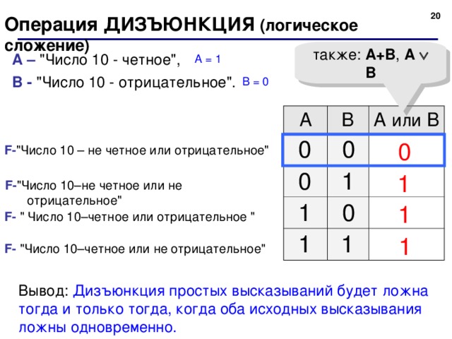 18 Операция ДИЗЪЮНКЦИЯ  ( логическое сложение) также:  A + B , A  B А – 