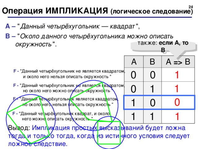 20 Операция ИМПЛИКАЦИЯ  ( логическое следование) А – 
