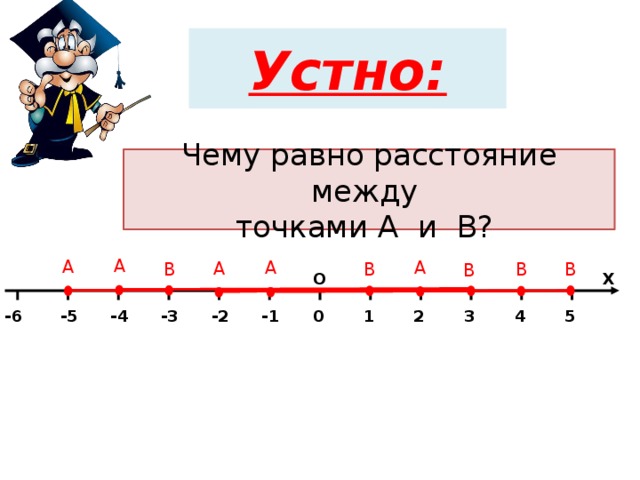 Устно: Устно: Чему равно расстояние между  точками А и В? А А А А А В В В В В Х О -4 0 1 -3 -6 4 -5 5 3 -2 2 -1 