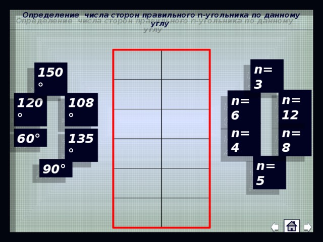 Определение числа сторон правильного n-угольника по данному углу n=3 150° n=12 n=6 108° 120° n=8 n=4 135° 60° n=5 90° 