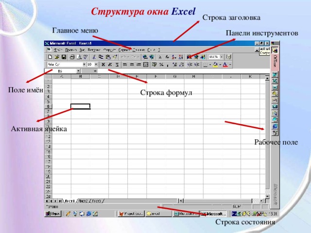 Структура окна  Excel Строка заголовка Главное меню Панели инструментов Поле имён Строка формул Активная ячейка Рабочее поле Строка состояния 