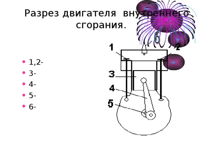  Разрез двигателя внутреннего сгорания. 1,2- 3- 4- 5- 6 - 