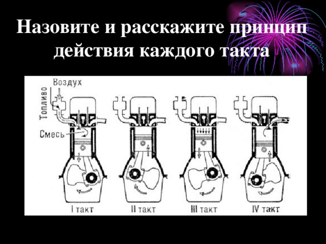 Назовите и расскажите принцип действия каждого такта 