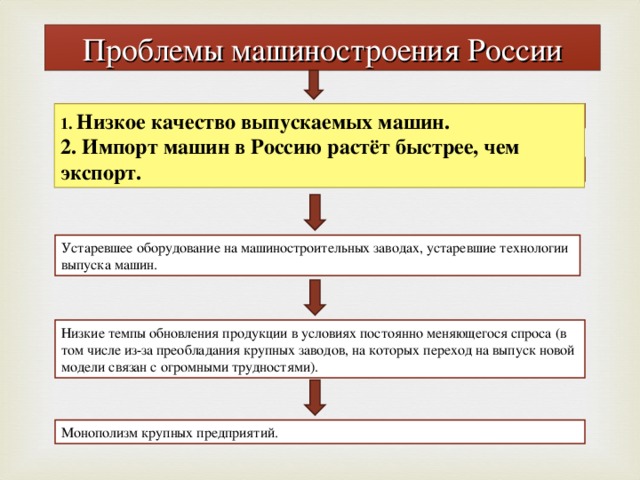 Связи машиностроительного комплекса Транспортный комплекс Агропромышленный комплекс Машиностроение Комплекс по производству товаров потребления и сфера услуг Комплекс конструкционных материалов Топливно-энергетический комплекс Строительный комплекс Расскажите о связи машиностроения с другими межотраслевыми комплексами. 
